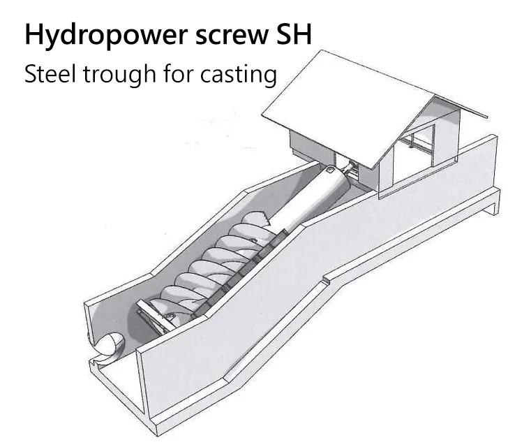 Hydropower screw type SH, steel trough for casting